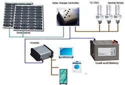 Solar Powered Home Lighting System