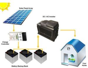 Off Grid Solar System