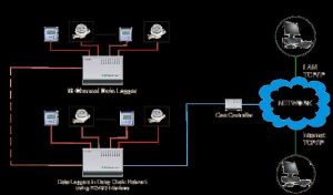 Energy Management System