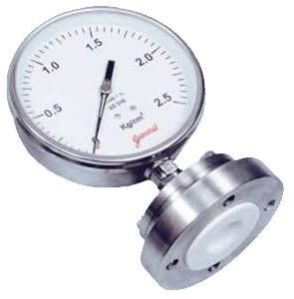 capsule gauges