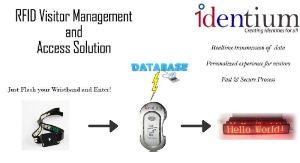 RFID Event System