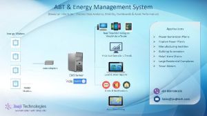 Energy Management System