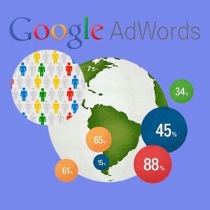 google adwords services