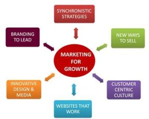 Marketing Service