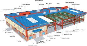 Pre Engineered Buildings