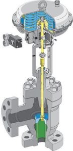 angle control valve