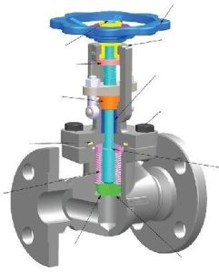 FORGED COMPACT BELLOW SEAL GLOBE VALVE