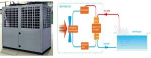 Swimming Pool Heat Pump