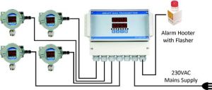 gas detection system