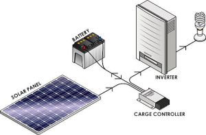 Solar for Hospital and Clinic