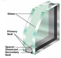 Insulated Double Glass Unit