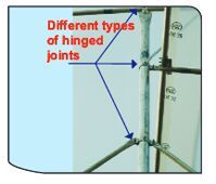 G.I. Pipes structure with Hinge Joint
