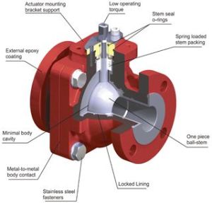 Ball Valve