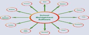 School Management ERP