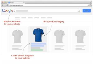 Google Shopping Ads services