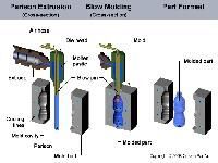 plastic blow molding