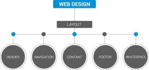 concept design services