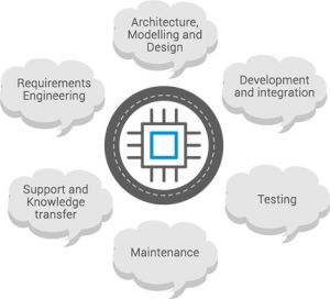 embedded software development services