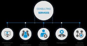 it consulting services