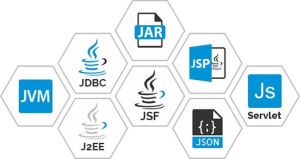 java development services