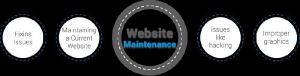 Website Maintenance Services