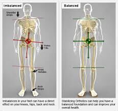 Chronic Back Pain & Knee Pain Treatments in Kolkata