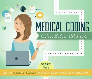 Medical Coding Training Course