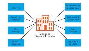 Managed Services Delivery