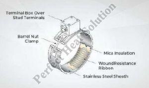 Mica Band Heater