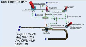 manufacturing process simulation service