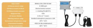 Wireless Air quality Sensors