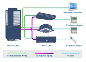 VRF System