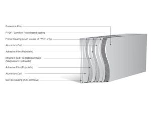 Aluminium Composite Panel Cladding