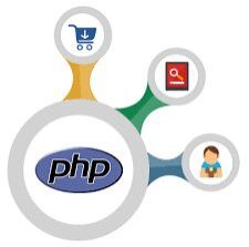 Php Web Development