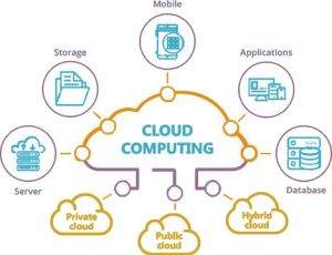 cloud computing