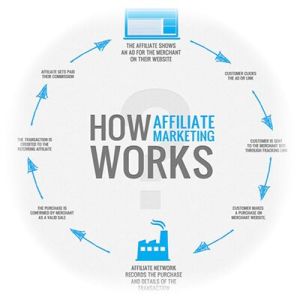 affiliate marketing services