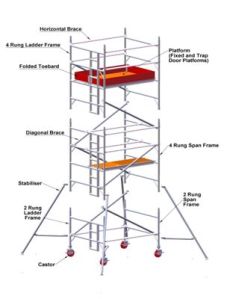 aluminum mobile scaffolding