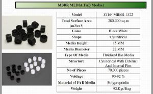 MBBR Media