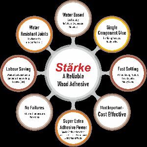 Starke - Water Resistant Wood Adhesive