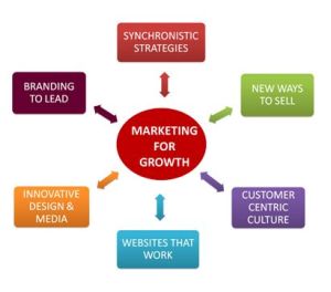 Marketing Service