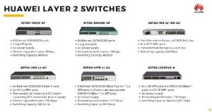 network hardware