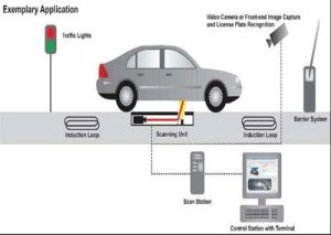 Under Vehicle Scanning System