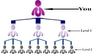B2c Ecommerce Service
