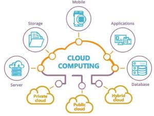 cloud computing