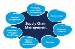 Supply Chain Management Consultancy Services