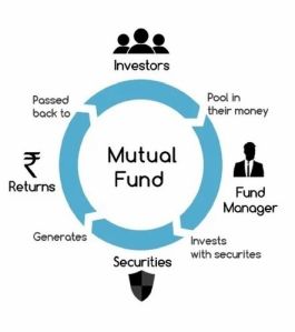 Mutual Fund Advisory Service