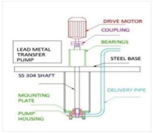 Stainless Steel Lead Metal Pump