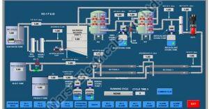 SCADA Control Panel