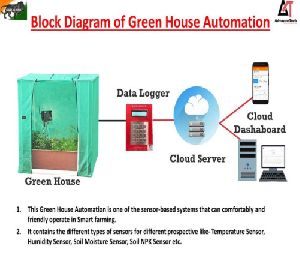 polyhouse automation