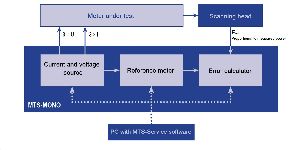 Mts Mono 3-12 Energy Meter Test System